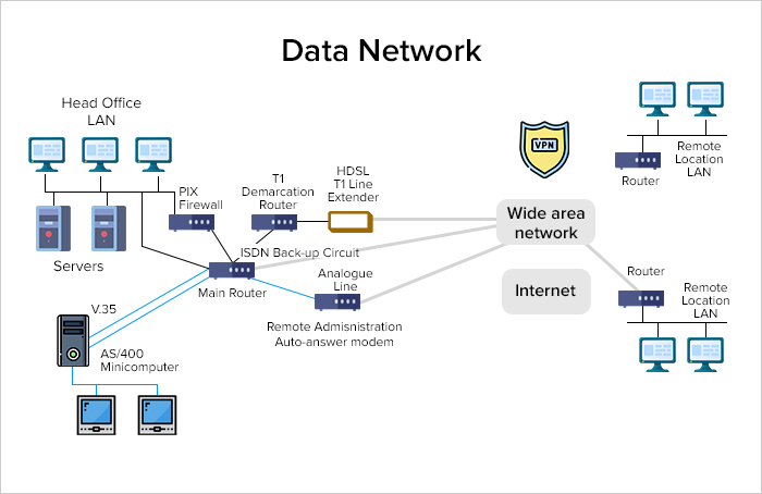 What Do VPNs Do?
