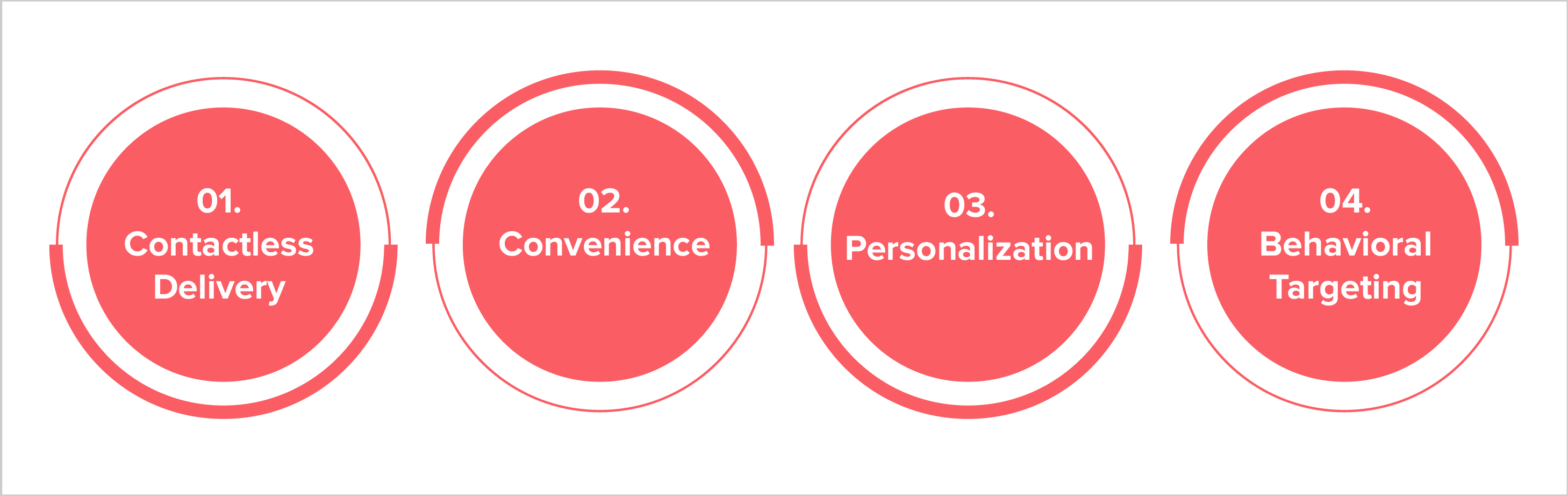 4 Ways How the On-demand Economy is changing the world