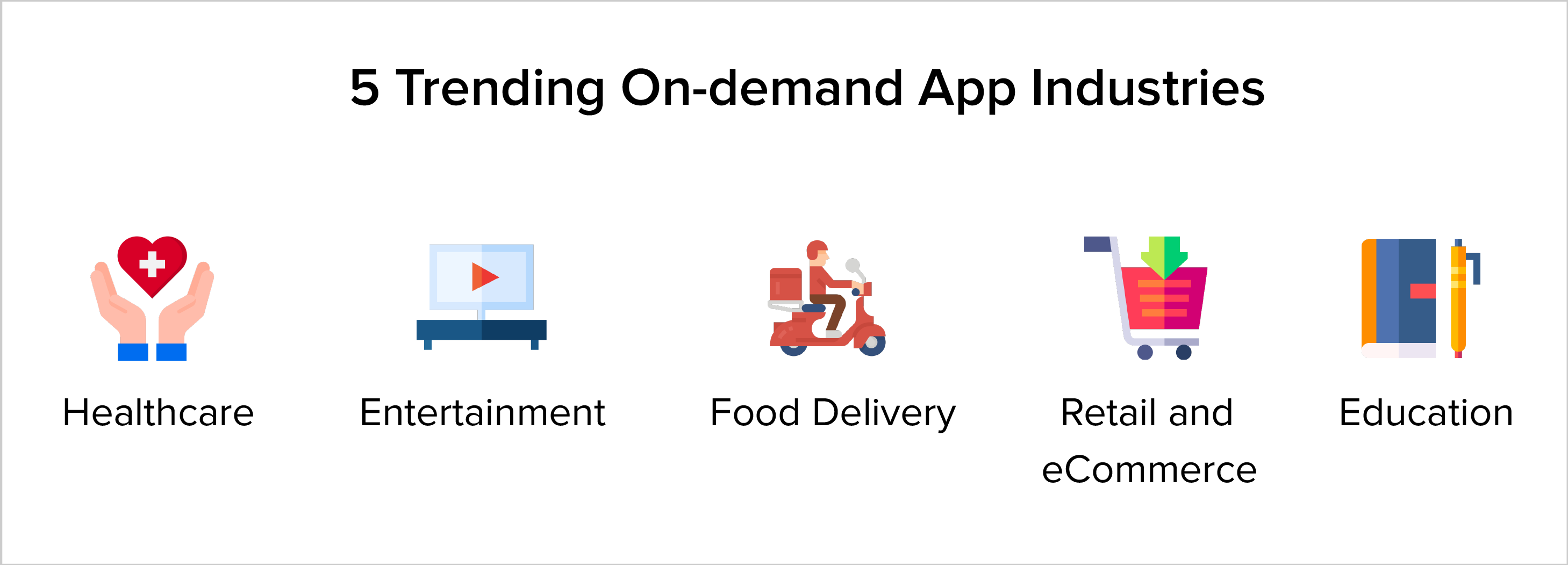 Top 5 industries driving the On-demand App economy
