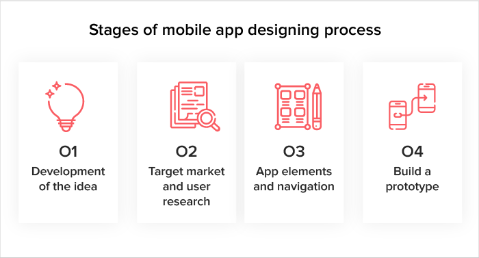 Mobile App Design Guidelines