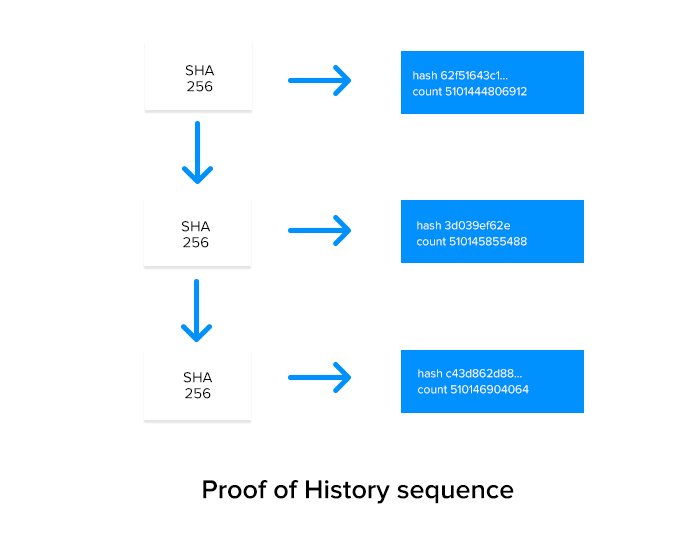 Solana blockchain