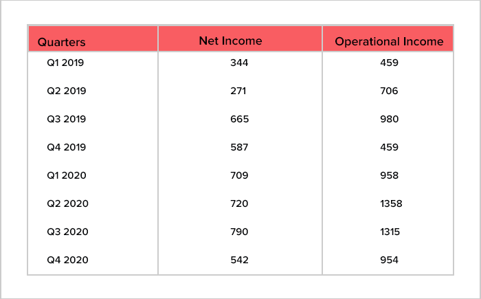 Netflix-statistics
