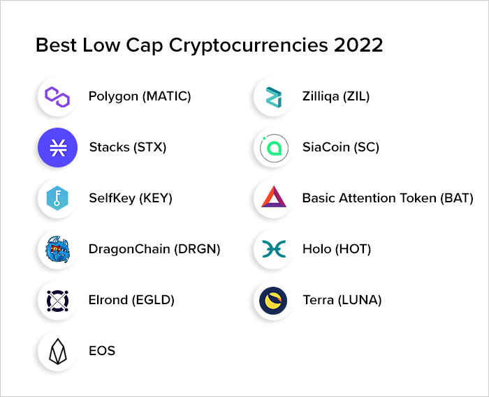 best cryptocurrencies