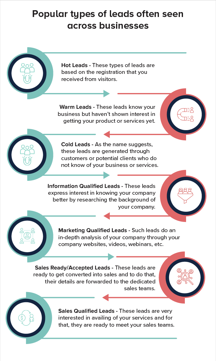 best ways to get leads