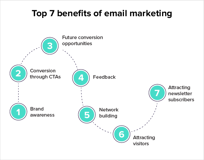 ideas to generate leads