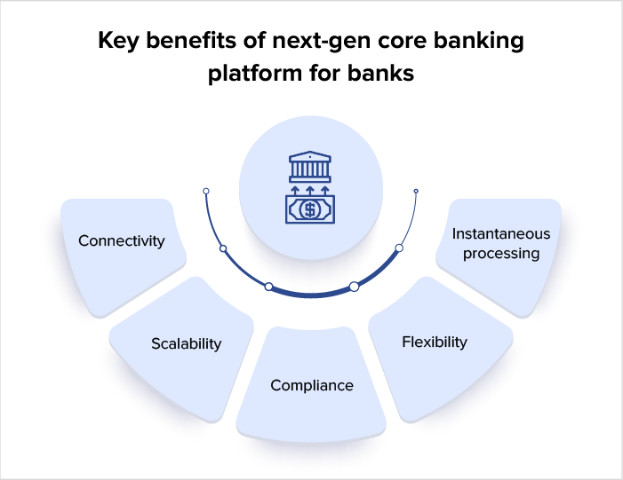 top core banking platforms