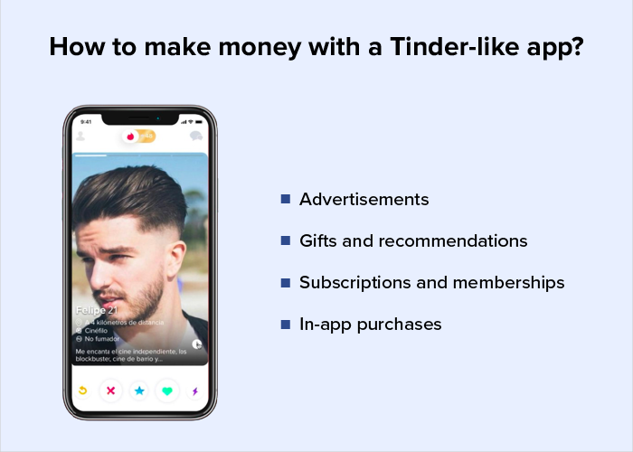 cost to develop dating app