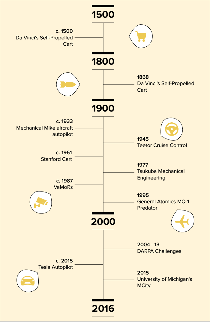 AI in autonomous vehicles