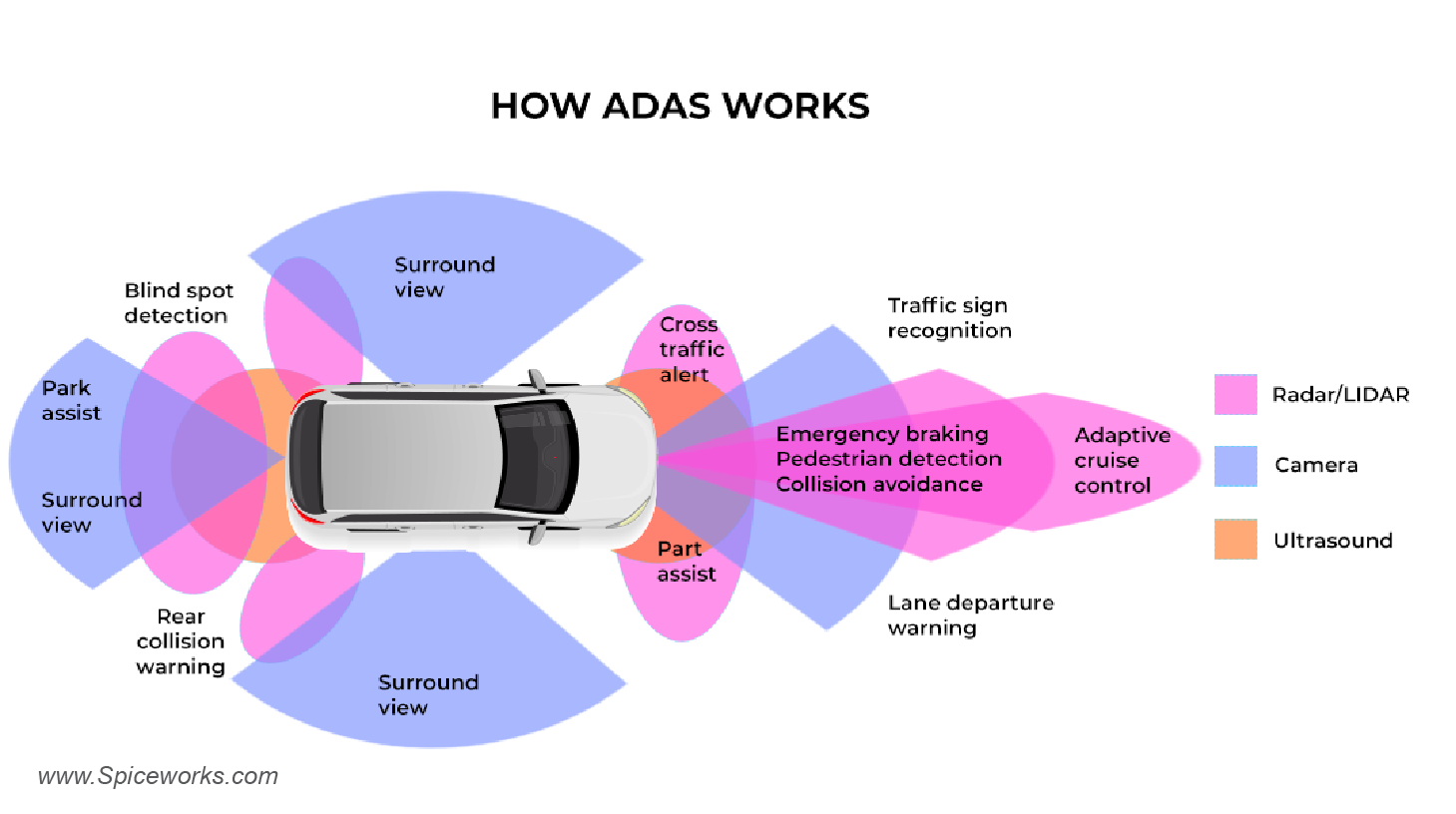 AI and Autonomous Vehicles