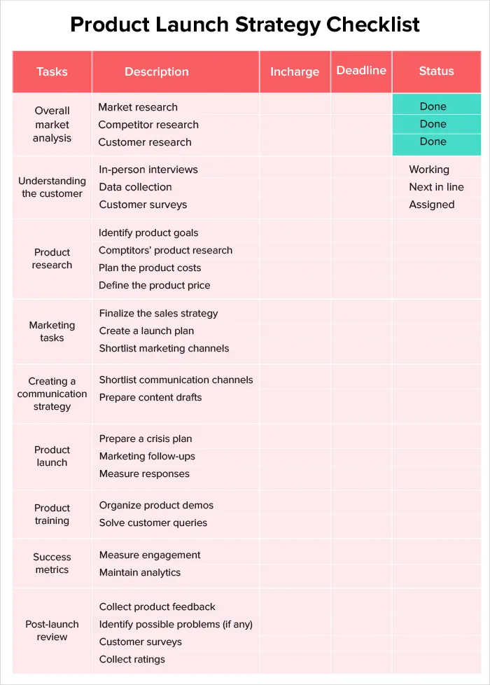 successful product launch that drives sales