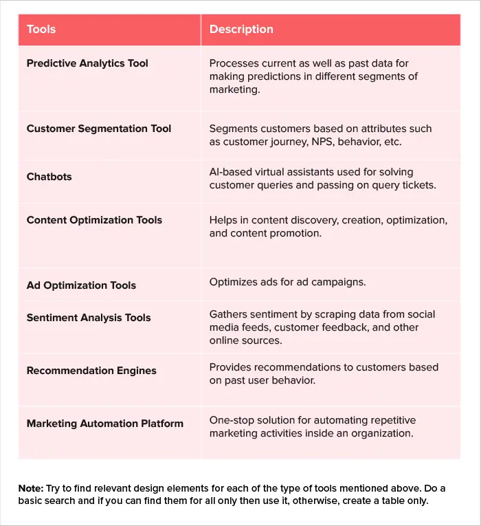 free ai tools for digital marketing