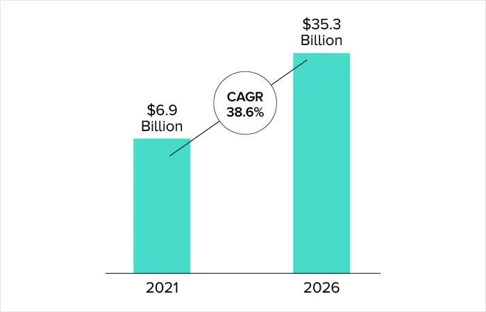 role of ai in robotics