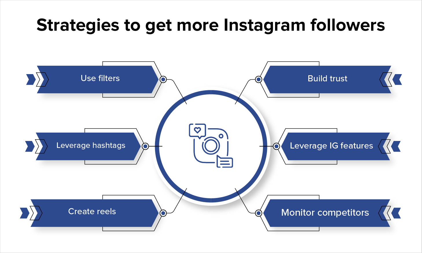 boost Instagram followers