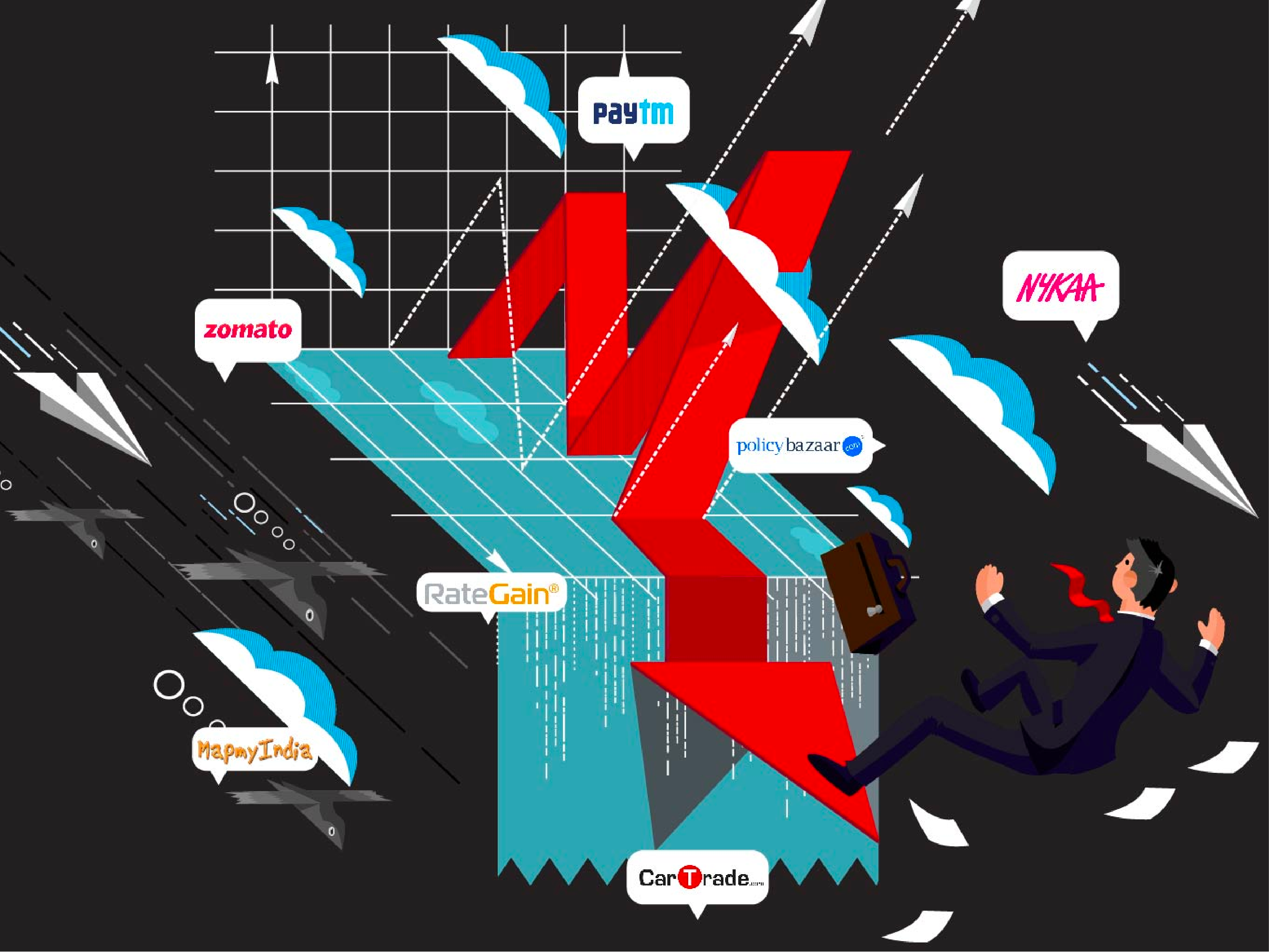 technology companies to invest in