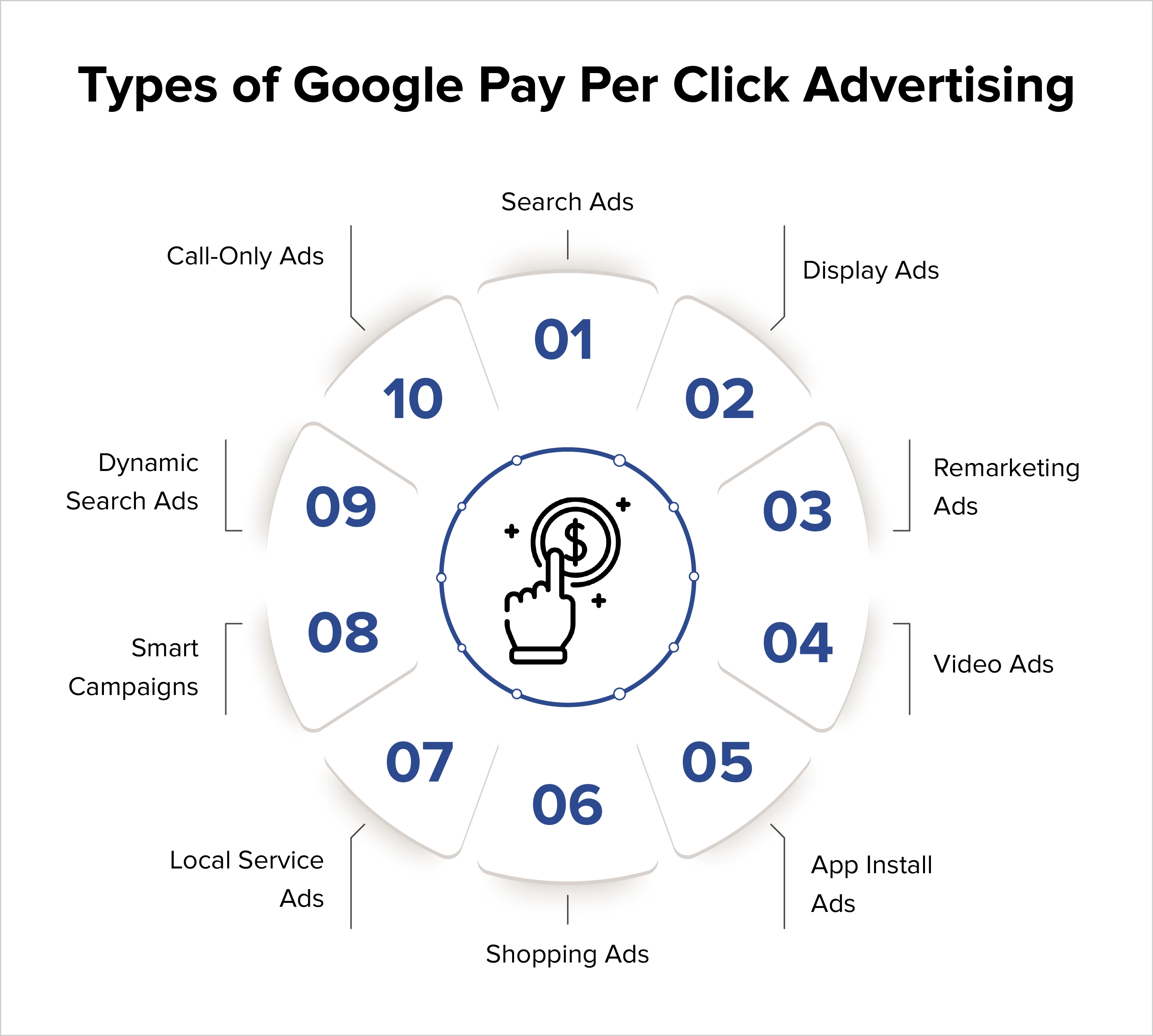 A Complete Guide to PPC Advertising for IT Service Startups