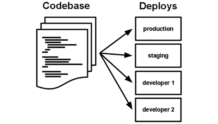 codebase