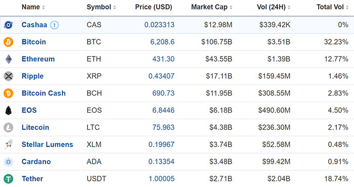 crypto stats