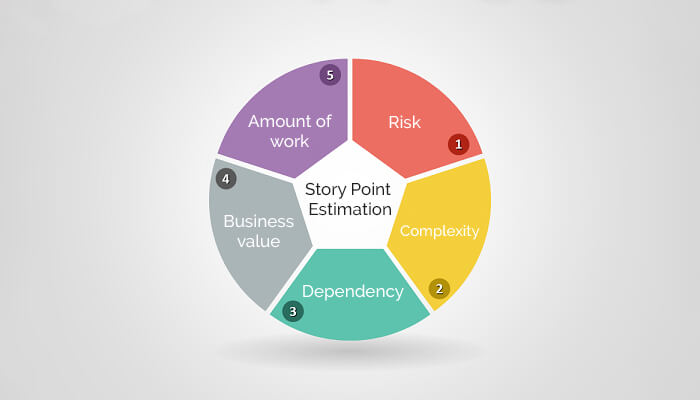 agile estimation