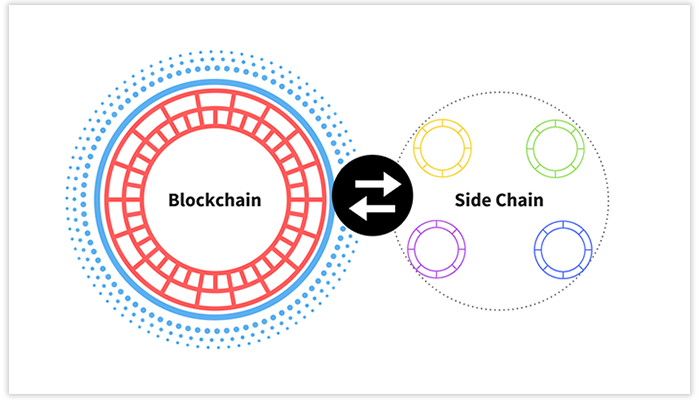 What are slidechain