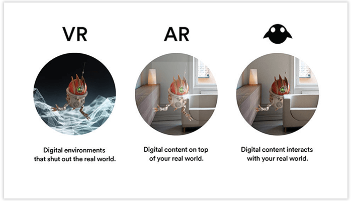 Difference Between AR, MR, And VR