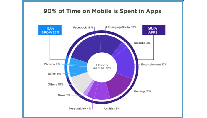 user engagement and interaction Graph