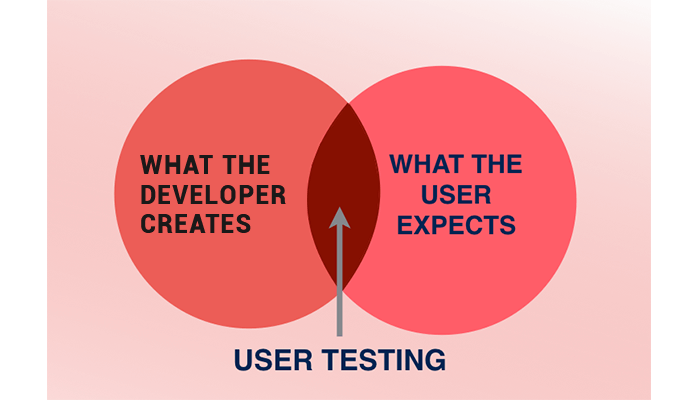 testing your app