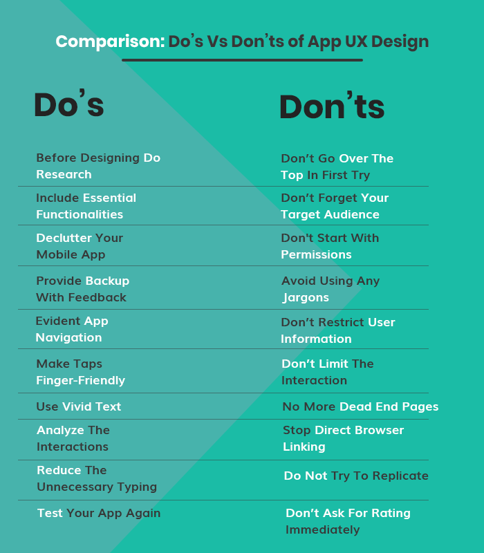 Mobile App UX Design do's and don't