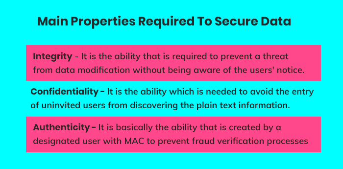 Main Properties Required To Secure Data