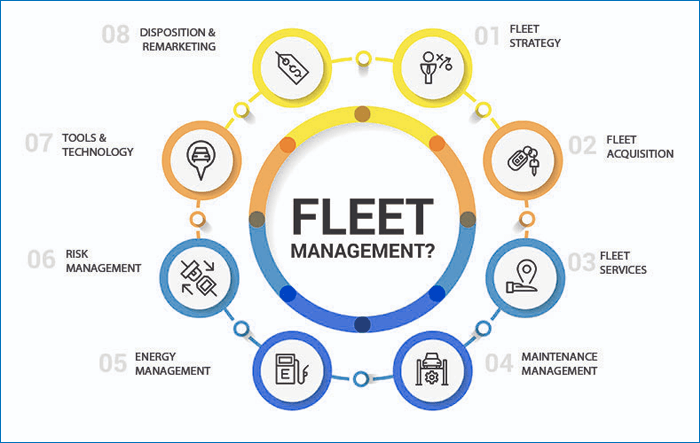 Fleet Management