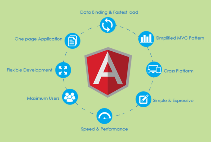 Angular JS