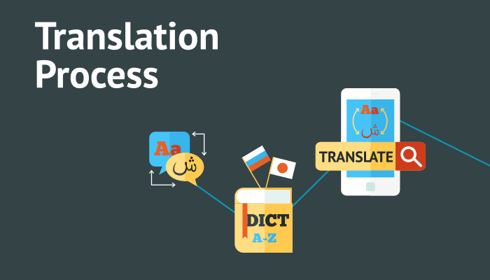 multi-language app