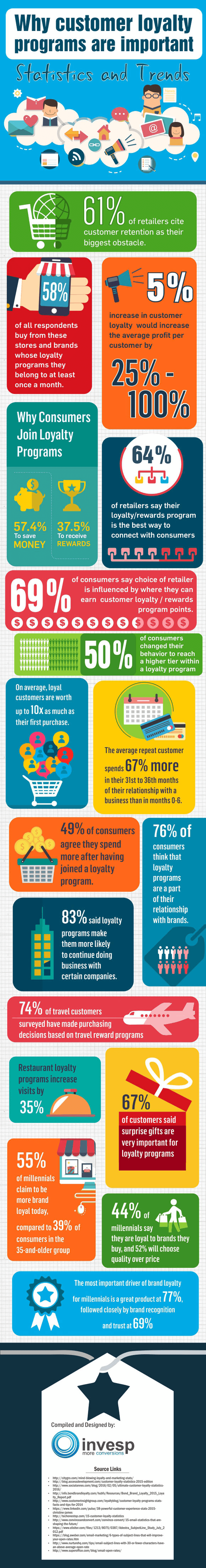 Mobile Apps for e-commerce