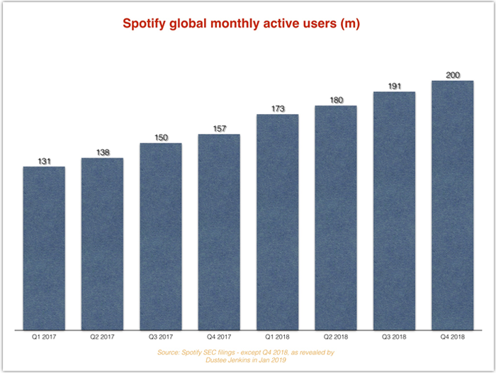 Tuneskit Spotify Music Converter