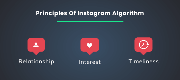 principle of Instagram Algorithm