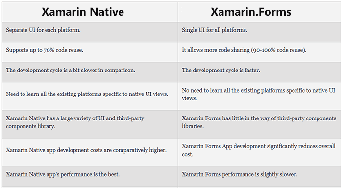Xamarin