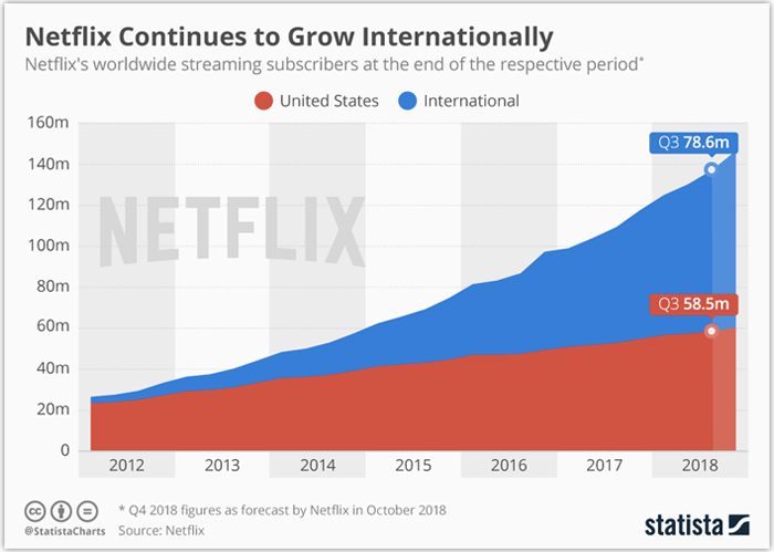 Ultimate Guide Netflix