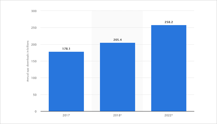 App Store Optimization
