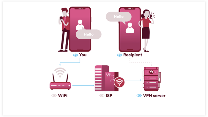VPN On An Android Smartphone 
