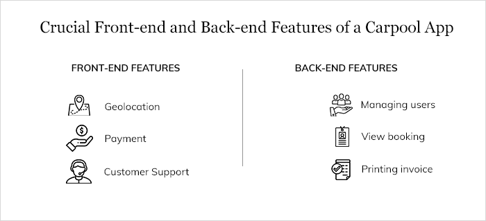 Crucial Front-end and Back-end Features of a Carpool App
