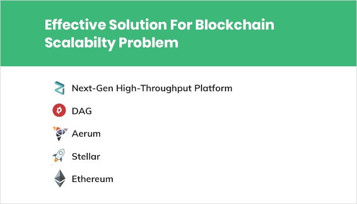 Solutions to Blockchain Scalability Problem
