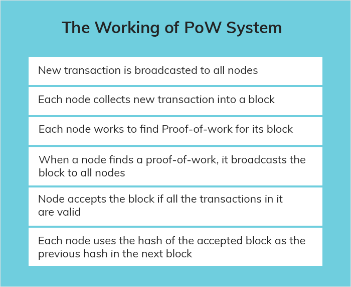 The Working of PoW System