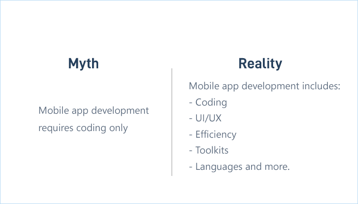 Mobile App Development is all About Coding