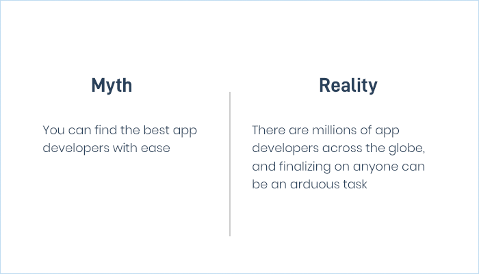 best app developers