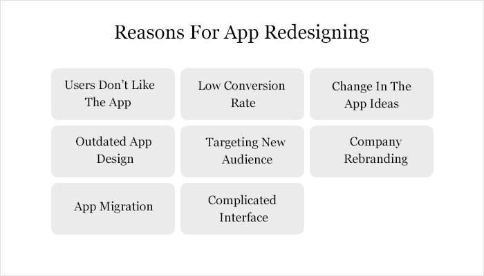 Reasons For App Redesigning