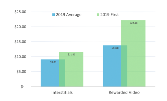Latest App Monetization Report