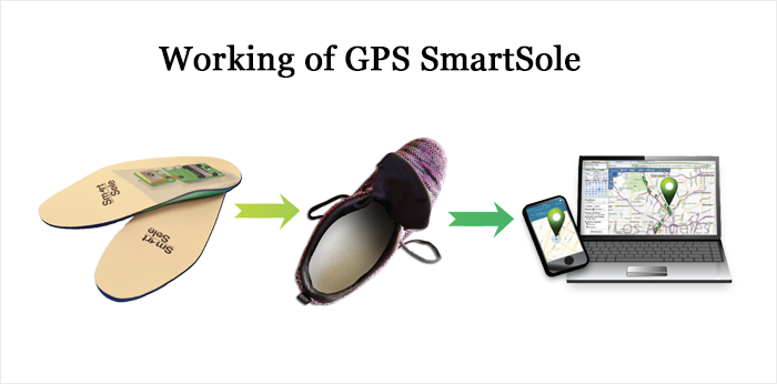 wearable application development