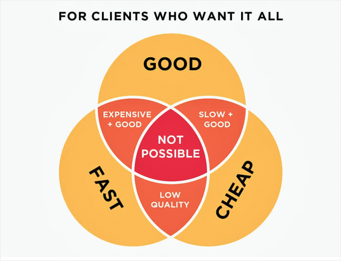 Quality Vs. Price