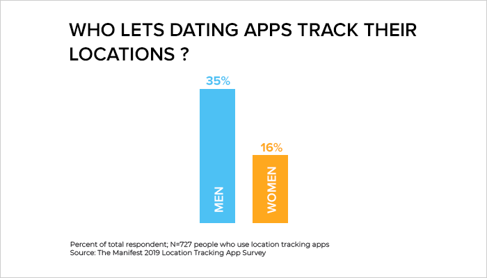how to stop sharing location without them knowing