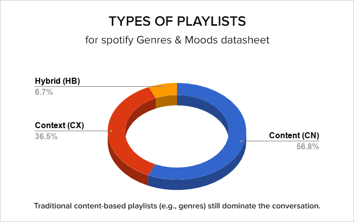 most played song on spotify