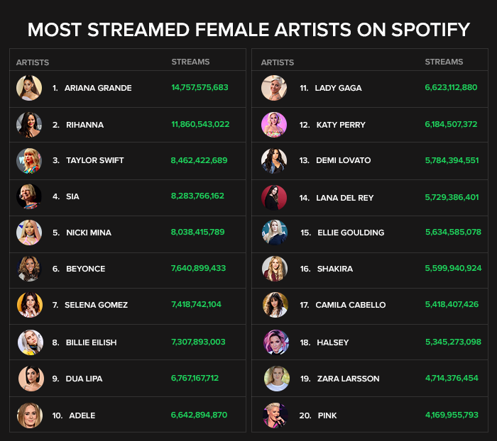 how much data does streaming music use